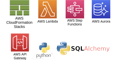 AWS Technology Stack
