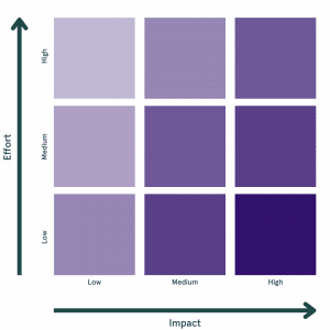 Terazo Data Workshop 9 Box Framework